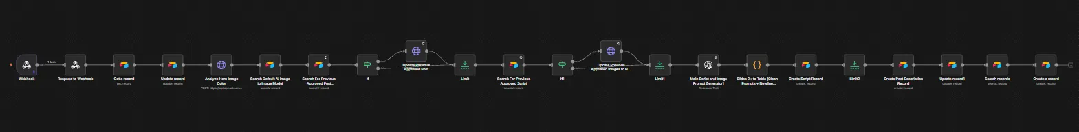 Screenshot 3 of AI Carousel System