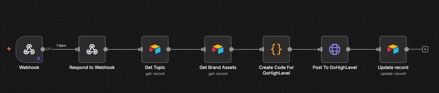 Screenshot 5 of AI Carousel System