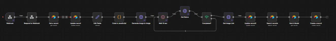 Screenshot 4 of AI Carousel System