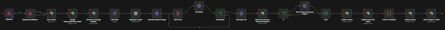 Screenshot 4 of AI Content System