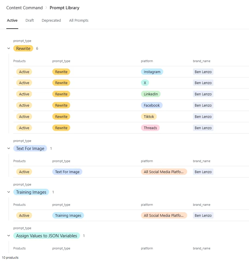 Prompt Library interface in Airtable showing active prompts grouped by type: Rewrite prompts for Instagram, X, LinkedIn, Facebook, TikTok, and Threads; Text For Image prompt; Training Images prompt