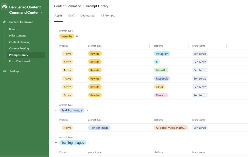 Prompt Library, active prompts grouped by type: Rewrite prompts for all 6 platforms, Text For Image prompt, Training Images prompt