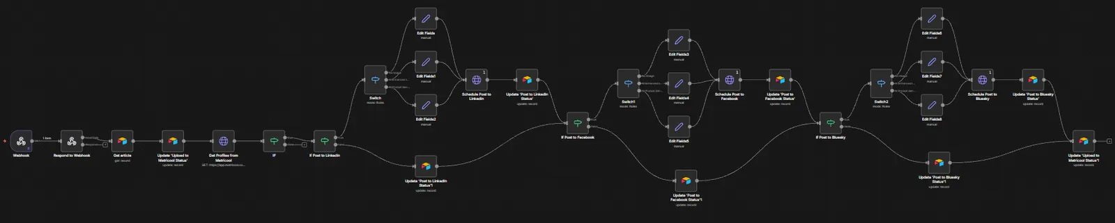 Screenshot 2 of AI News Monitoring and Content Generation System