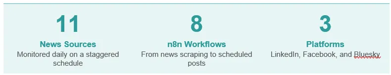 Screenshot 17 of AI News Monitoring and Content Generation System