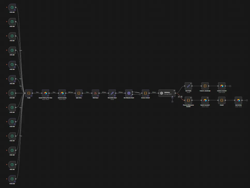 Screenshot 1 of AI News Monitoring and Content Generation System