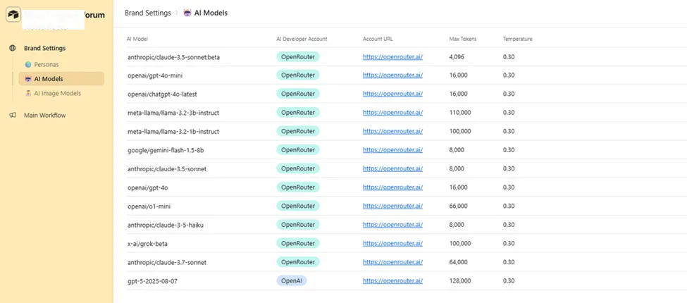 AI Models, 13 text generation models via OpenRouter including Claude 3.5 Sonnet, GPT-4o, GPT-5, Llama 3.2, Gemini Flash, Grok, and Claude 3.7 Sonnet, each with max tokens and temperature