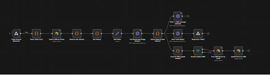 Screenshot 1 of AI Sales and Support Agent