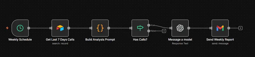 Screenshot 13 of AI Sales and Support Agent