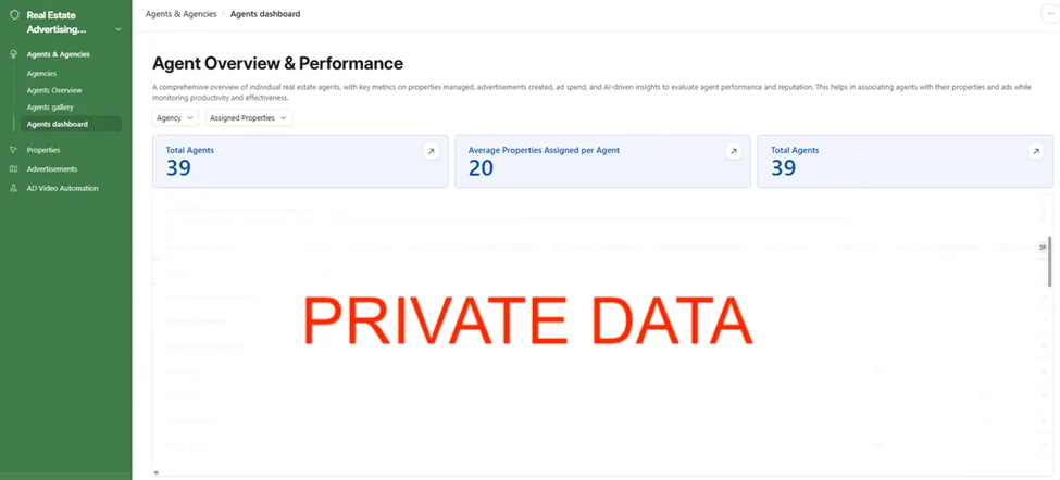 Agent Overview and Performance dashboard, total agents, average properties assigned, and cross-agency performance pivot table