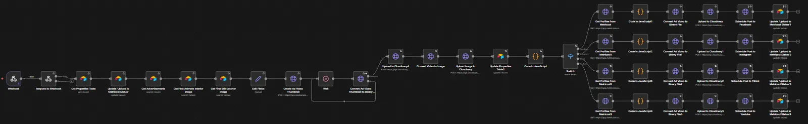 Screenshot 4 of AI Video Production System For Real Estate Company
