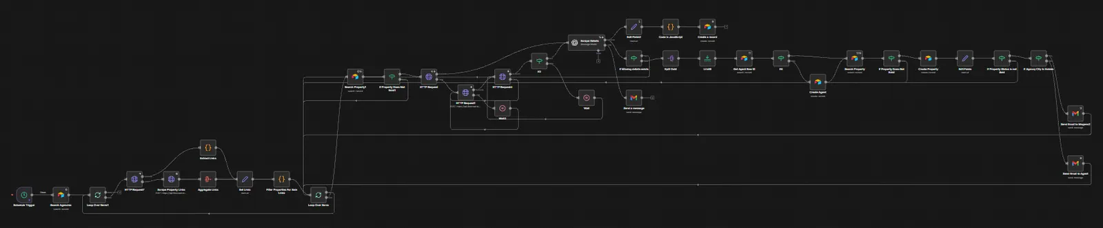 Screenshot 1 of AI Video Production System For Real Estate Company