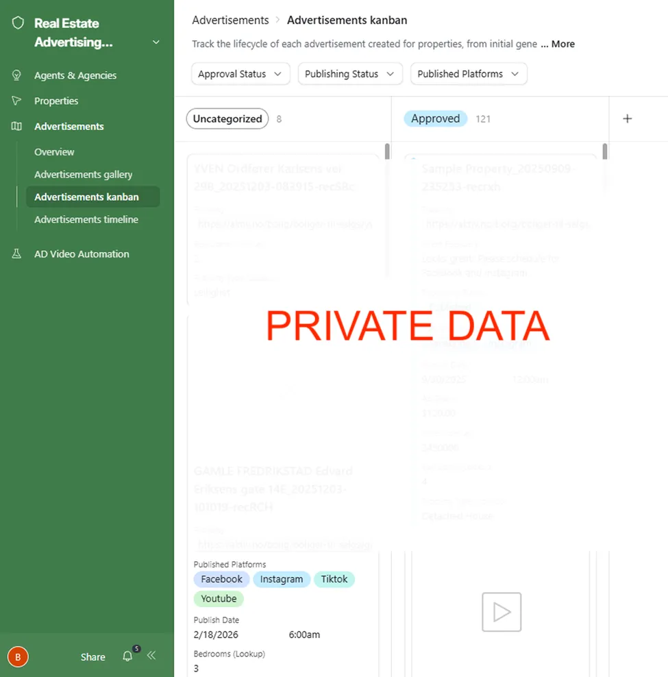 Advertisements Kanban, 8 uncategorised and 121 approved ads, each card showing property URL, bedrooms, property type, publishing status, platforms, publish date, and ad spend