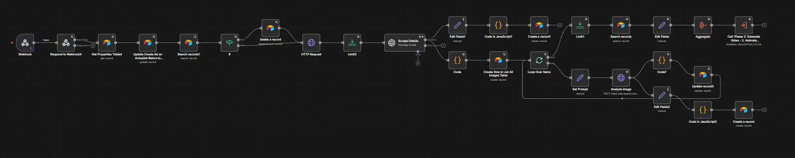 Screenshot 2 of AI Video Production System For Real Estate Company