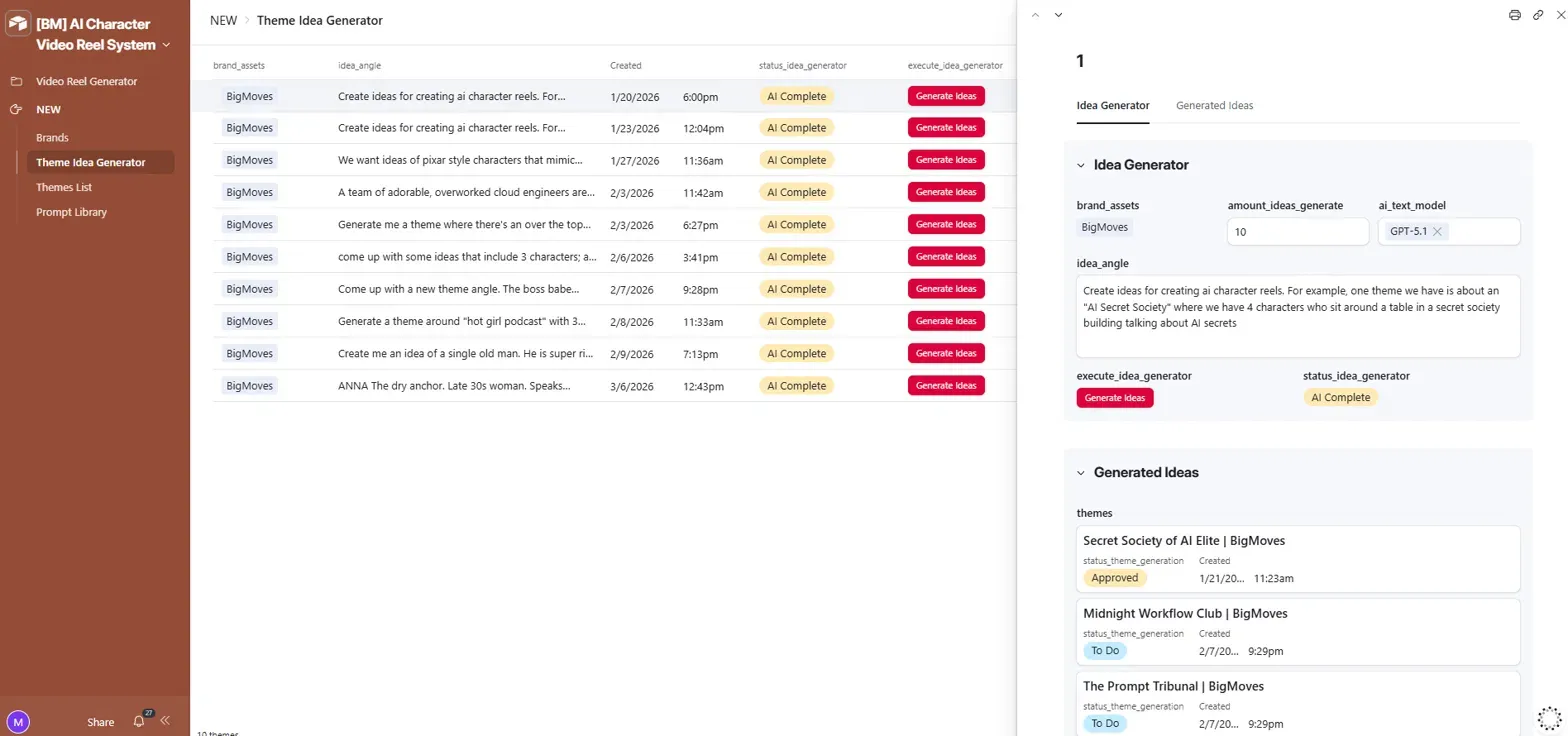 Theme Idea Generator interface showing 10 generated theme concepts for BigMoves including ‘Secret Society of AI Elite’, status AI Complete, with the Idea Generator panel showing brand context, idea angle, and generated theme links