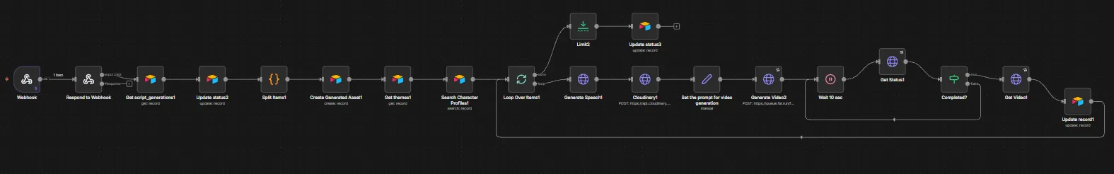 Screenshot 5 of AI Character Video Reel System