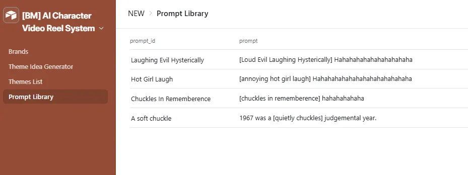 Prompt Library view showing action audio prompts: Laughing Evil Hysterically, Hot Girl Laugh, Chuckles In Rememberence, A Soft Chuckle, each with the exact ElevenLabs voice direction text